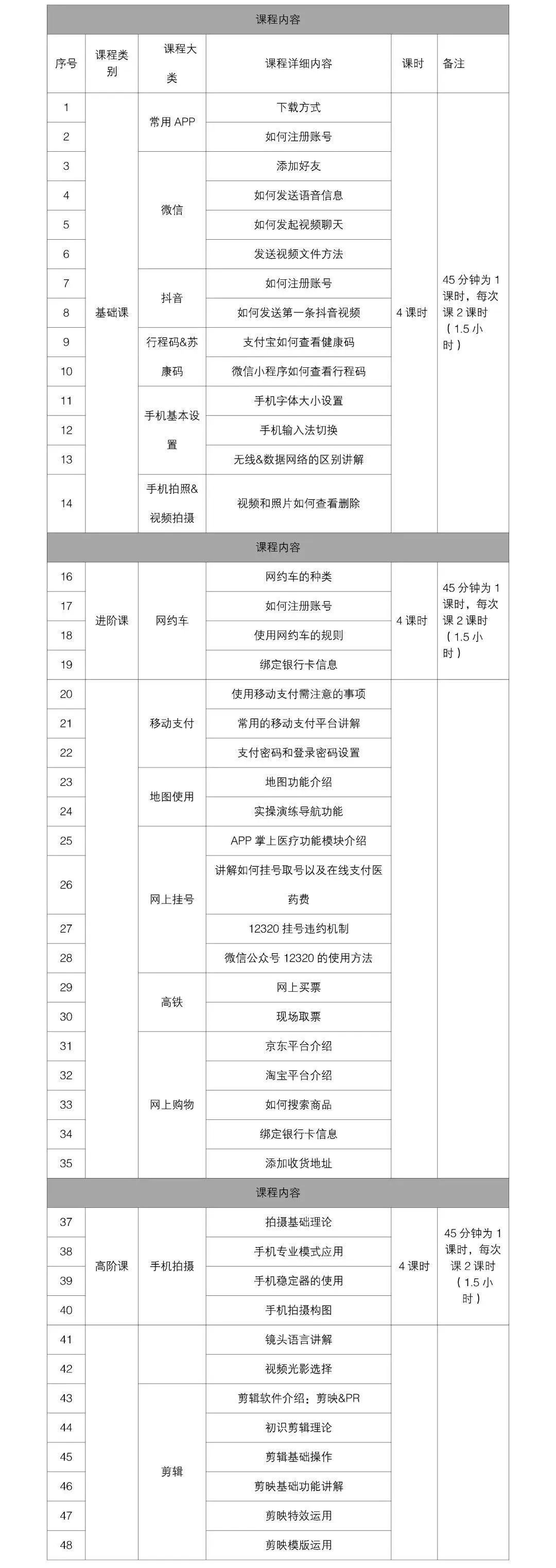 苏州高新区老年智能手机培训班预约入口 课程安排