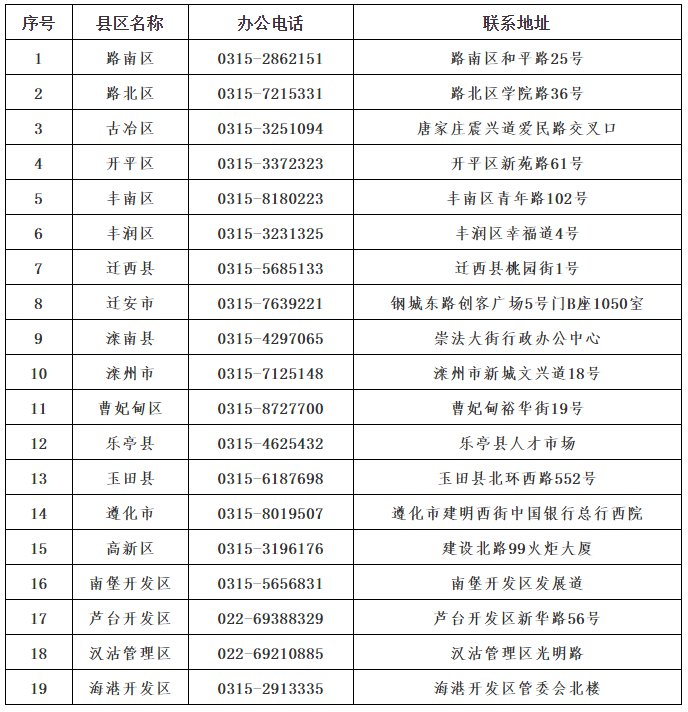 唐山市各县区人才中心联系方式