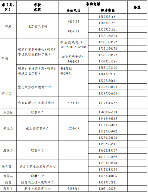 2022年<a href='https://www.mingxiaow.com/zhangjiakoushi/' target='_blank'><u>张家口</u></a>中考志愿填报及录取咨询电话汇总