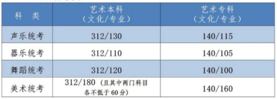 2022河北省高考分数线出了吗？