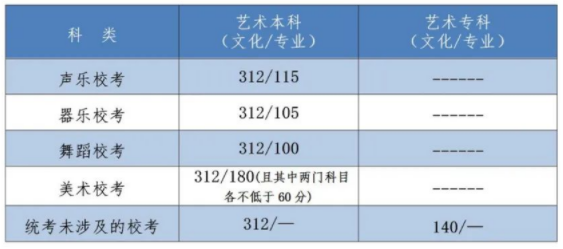 2022河北省高考分数线出了吗？