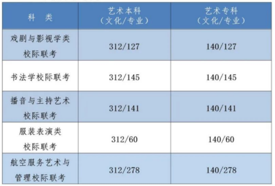 2022河北省高考分数线出了吗？