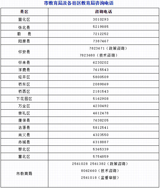 2022张家口小升初报名政策