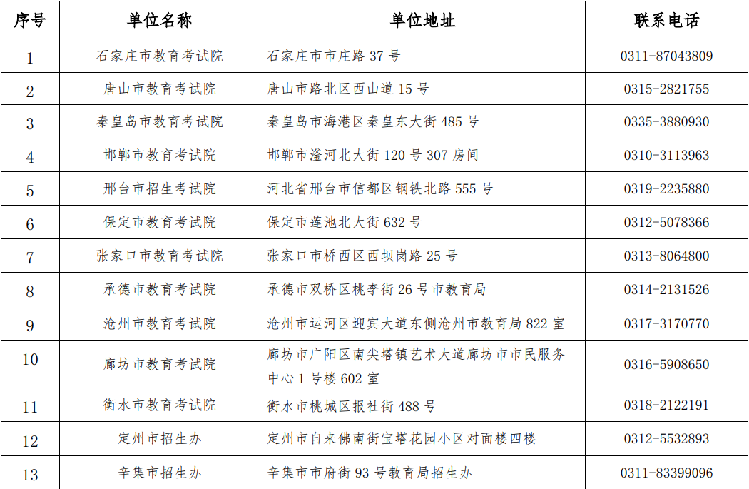 河北<a href='https://www.mingxiaow.com/qinhuangdaoshi/' target='_blank'><u>秦皇岛</u></a>专升本成绩复核办法一览