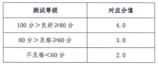 中考体育新政对在秦学生过程性考核分值分配标准