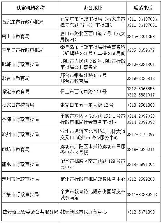 河北教师资格认定机构及联系方式