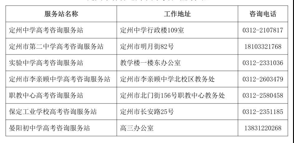 定州市各普通高中高考咨询服务站