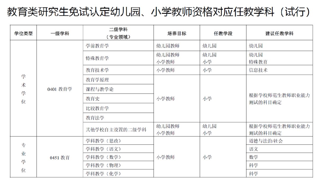 教师资格免试认定改革（时间+规定）