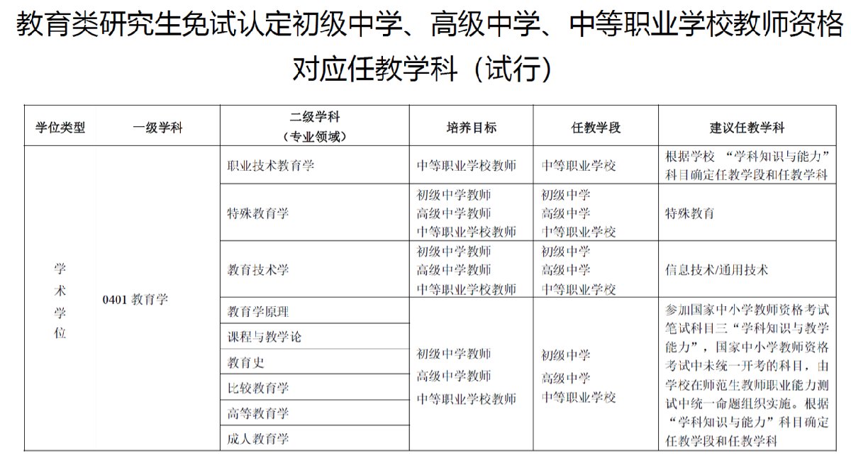 教师资格免试认定改革（时间+规定）