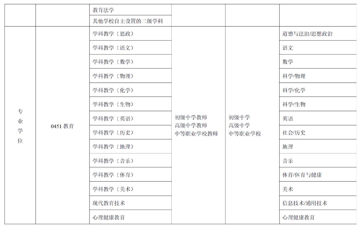 教师资格免试认定改革（时间+规定）