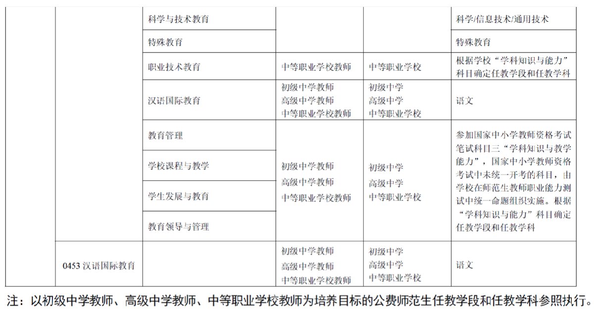 教师资格免试认定改革（时间+规定）