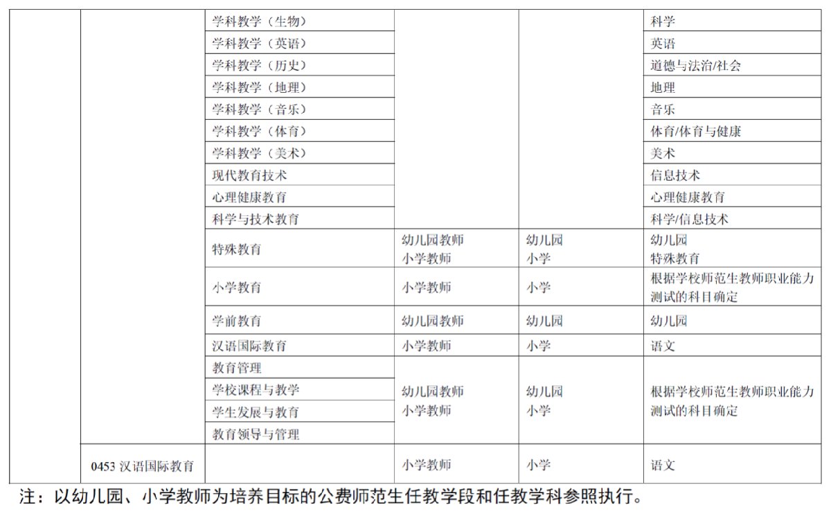 教师资格免试认定改革（时间+规定）