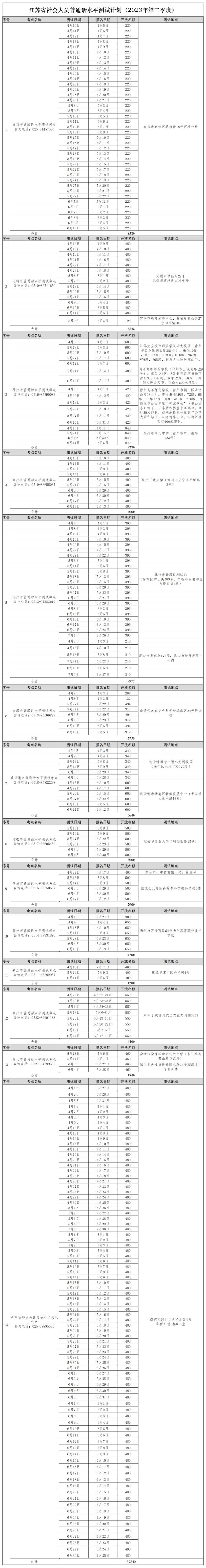 江苏省2023年第二季度社会人员普通话水平测试计划发布