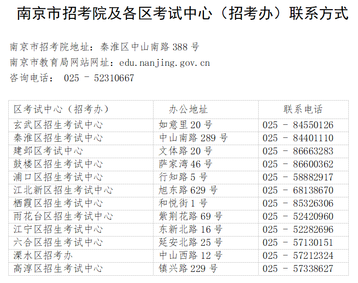 <a href='https://www.mingxiaow.com/nanjingshi/' target='_blank'><u>南京</u></a>初中学业水平考试就是中考吗