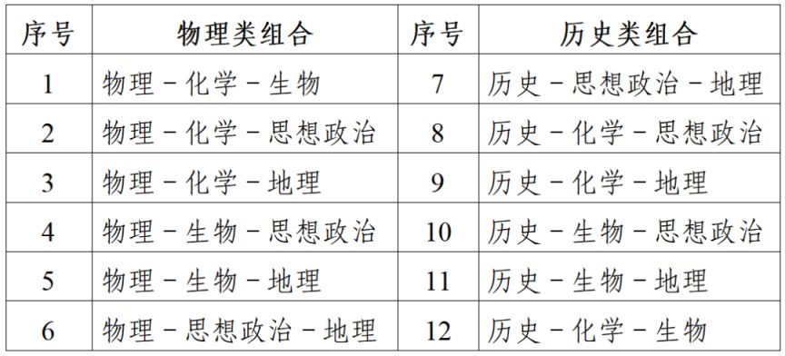 江苏省2024年普通高考报名问答