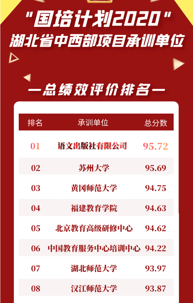 双一流大学怎么理解 择校时如何正确使用这个标签